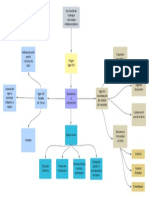 Mapa Conceptual San Basilio de Palenque