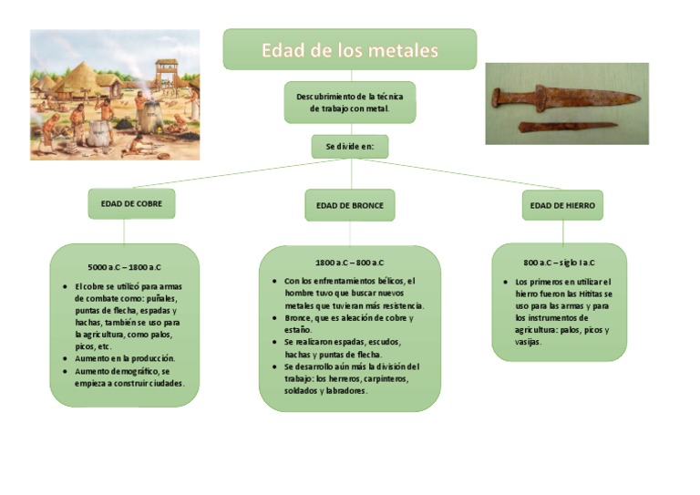 Uso del Hierro en la Edad de los Metales | PDF