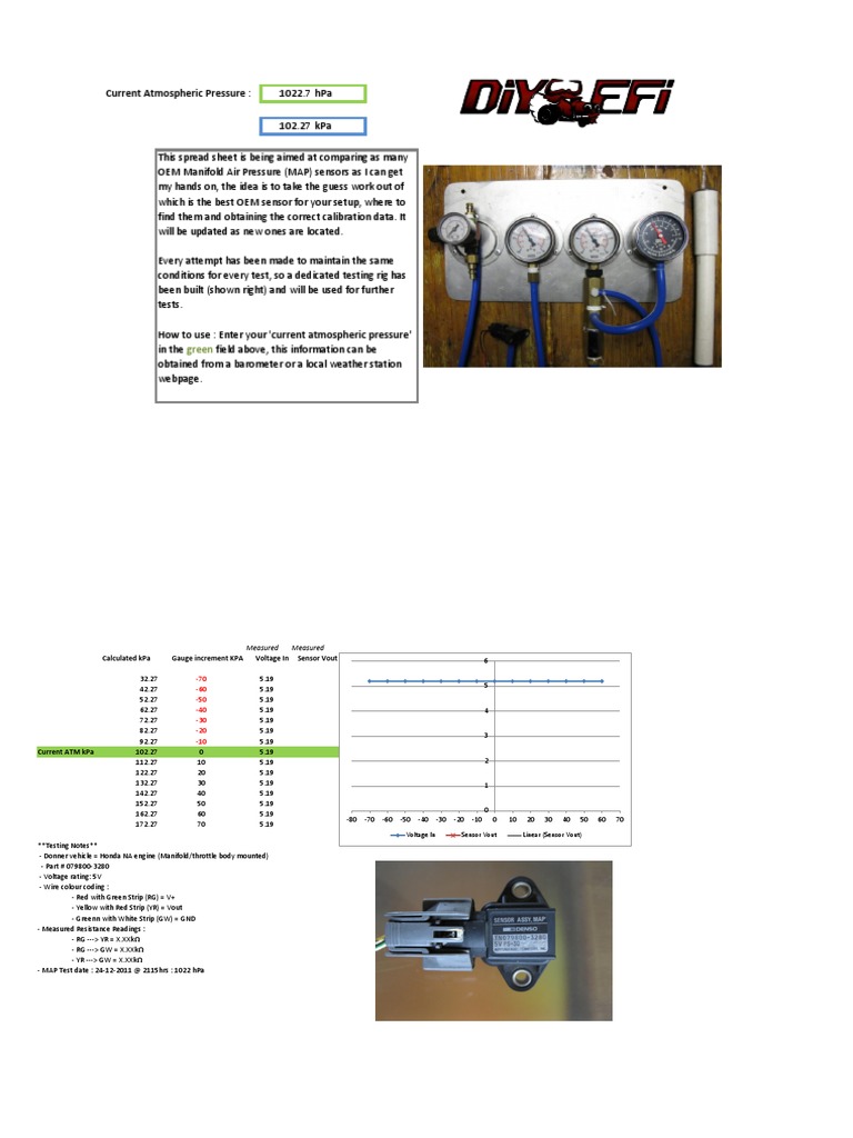 MAP Sensor Data PDF Applied And Interdisciplinary Physics