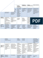 Cuadro Comparativo de Los Modelos Sistemicos