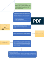 Esquema de Informe y Anexos