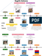 Gráfico de Línea de Tiempo Timeline Multicolor