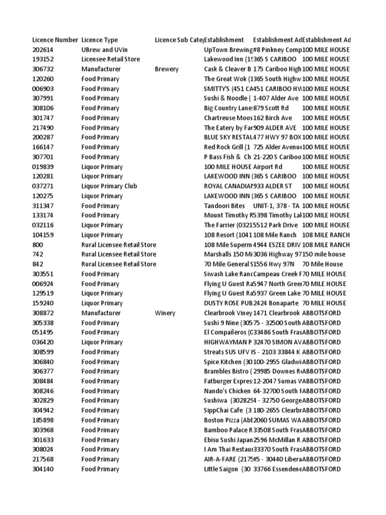 All Liquor Licensed Establishments in BC | PDF | Pub | Bar (Establishment)
