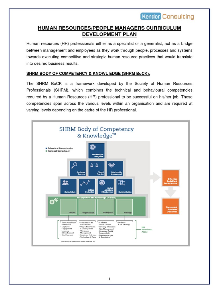 HR Curriculum for All Career Levels | PDF | Human Resource Management ...