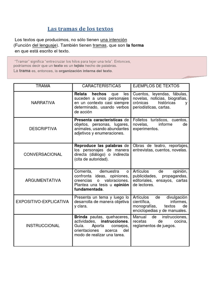 Tipos y ejemplos de tramas textuales | PDF | Neurociencia
