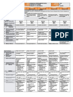 DLL - ALL SUBJECTS 2 - Q3 Week 2