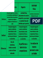 Cuadro Comparativo