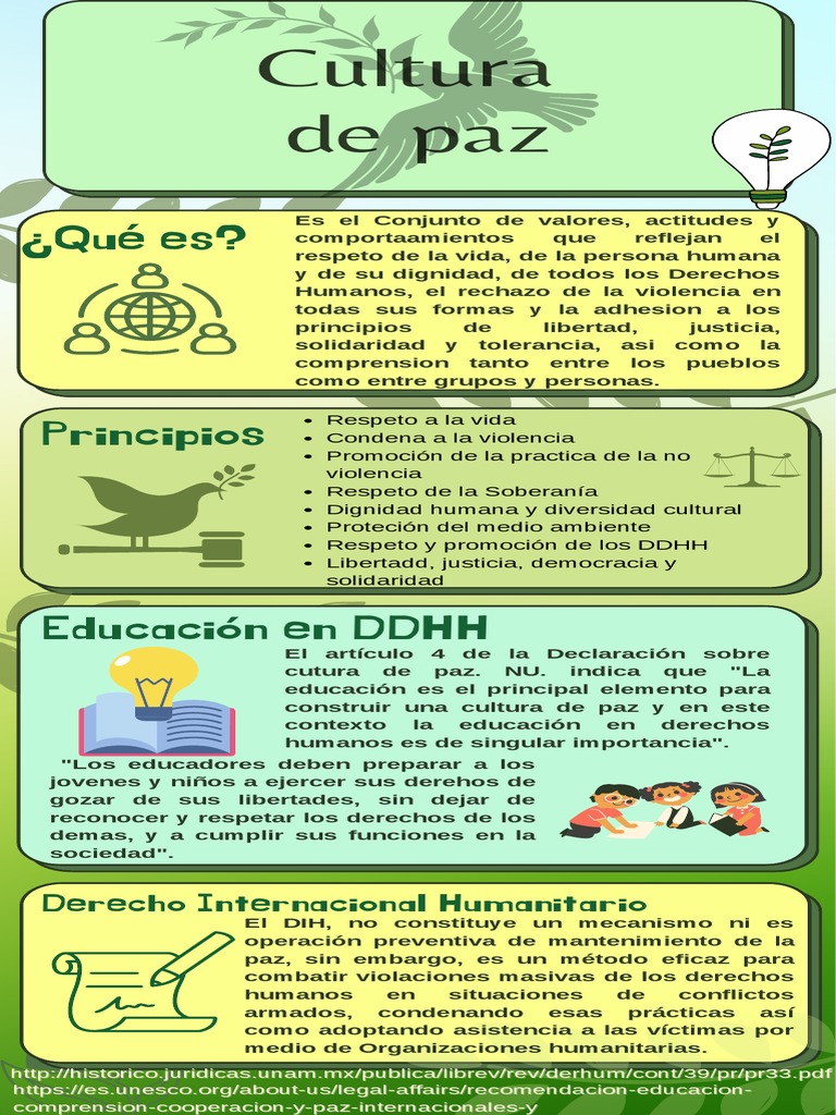 Infografía Cultura de Paz | PDF | Derechos humanos | Ley humanitaria ...