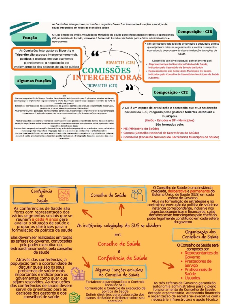 Comissões Intergestores e Instâncias Colegiadas (SUS) | PDF