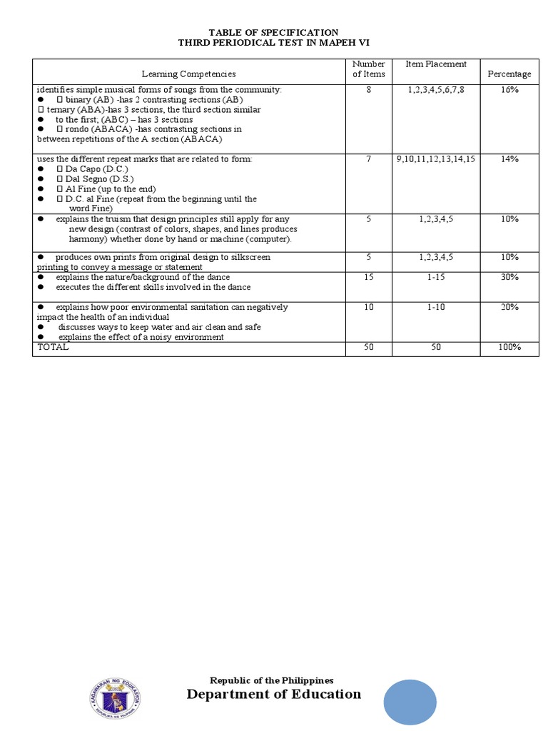 Third Periodical Test Mapeh 6 Pdf