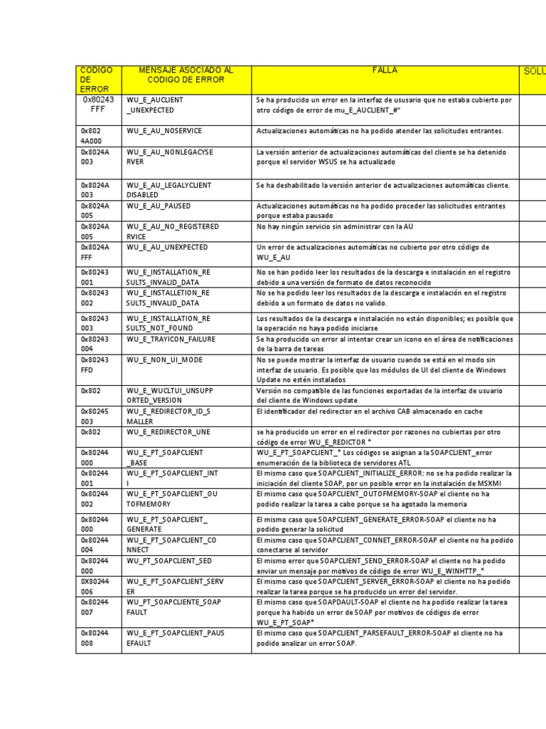 Códigos de Error de Actualización Windows | PDF | Ciencias de la ...