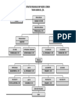 Struktur Organisasi SMPN 2 Cerbon