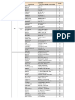 Cluster D Pairing