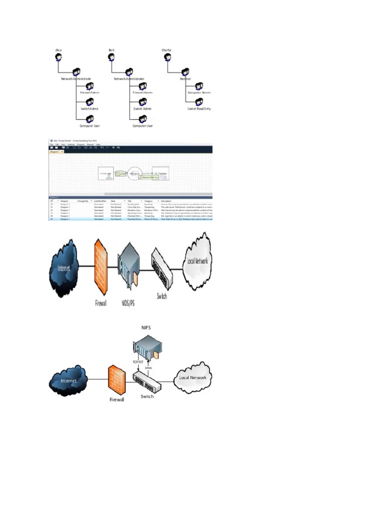 S curit 5 pdf