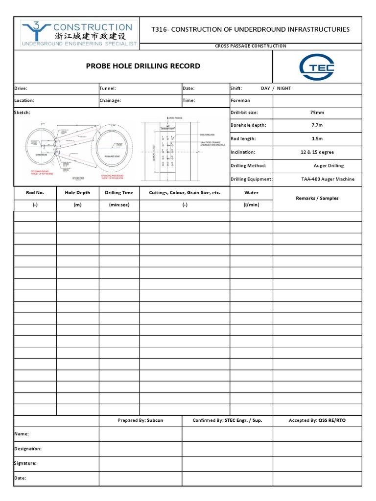 Probe Hole Drilling Record | PDF