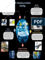 4ta. Revolución y La Industria Automotriz