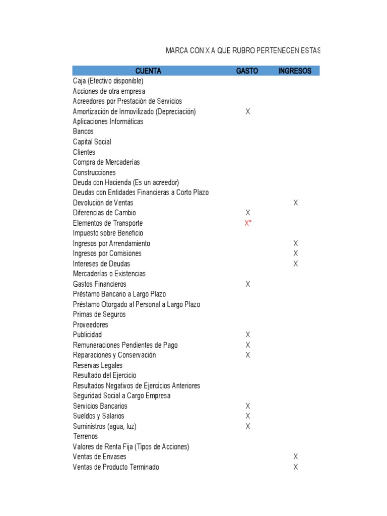 Clasificación de Cuentas - Balance General Grupo No. 1 | PDF | Bancos ...