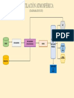 Diagrama de Flujo-Da