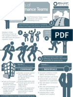 Characteristics of High Performance Teams