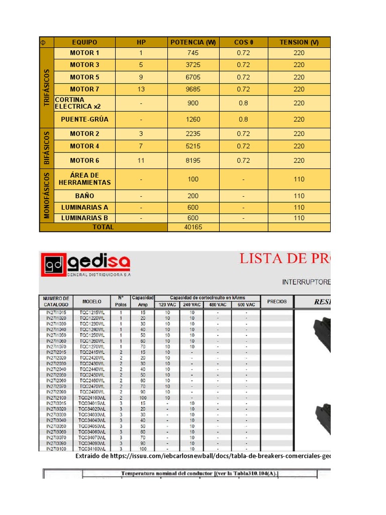 Tabla de Cargas | Descargar gratis PDF | Electricidad | Ingenieria ...