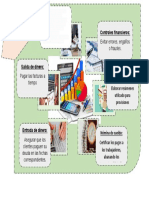 Infografia Contabilidada Funciones