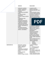 Derechos y Obligaciones Fiscales