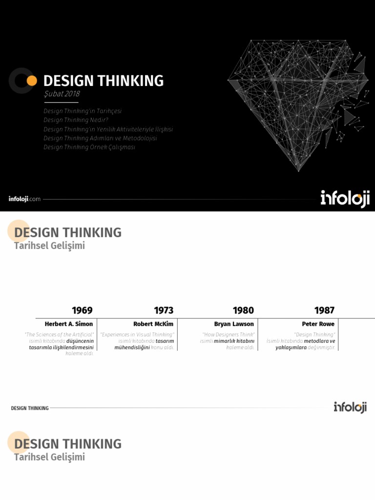 Design Thinking | PDF