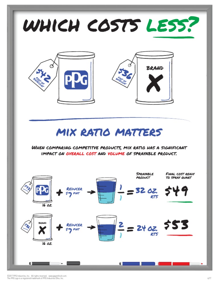 Whiteboard Mix Ratio Pricing Comparison Tool Flyer PDF