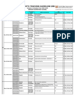 PTG FTP G2 (S2,2022-23) - 2B.