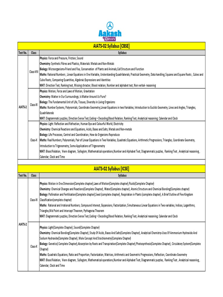AIATS02 (CBSE & ICSE) Syllabus & Pattern for Class VIII+IX & X PDF
