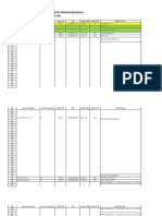 Data Perusahaan - DPMPTSP List-Nib-Proyek Oss 2021 (Version 1)