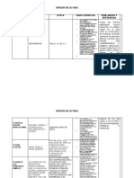 Teoria de Biologia Origen de La Vida