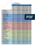 Jadwal Pencairan Pip Kelas Xi