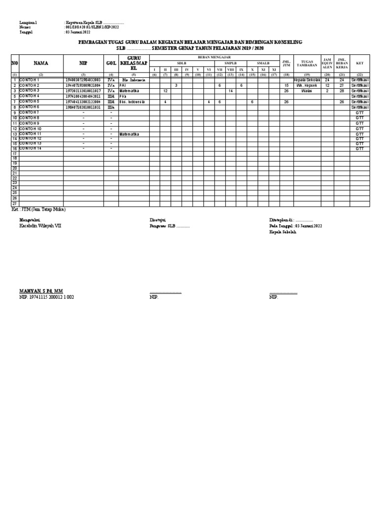Format LAMPIRAN 1 SK PBM SLB 2021-2022 | PDF