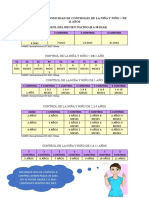 Esquema de Periodicidad de Controles de La Niña y Niño