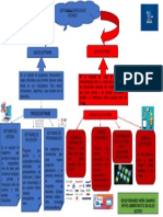 MAPA MENTAL DE SOFTWARE Y INTERNET Mapa Conceptual Sobre Software y Servicios de Internet. GA2-220501046-AA1-EV01