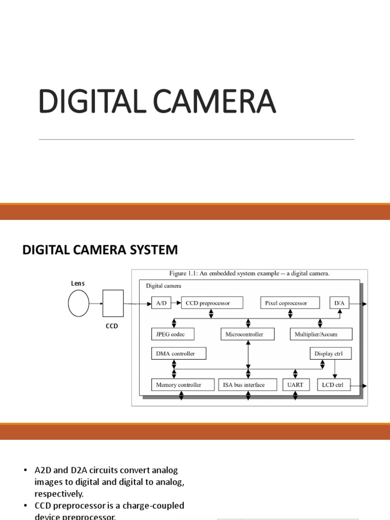 Digital Camera PDF