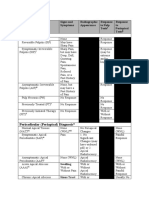 Formulation of Pulpal and Periapical Diagnosis