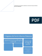 Los Orígenes de La Revolución Francesa Mapa C