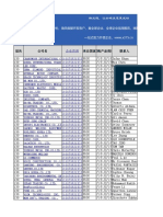 【最新】130届广交会汽车及汽车配件 韩国 采购商名录-1