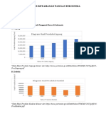 Analisis Ketahanan Pangan Indonesia