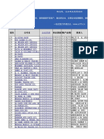 【最新】129届广交会汽车配件5306 沙特阿拉伯 采购商名录