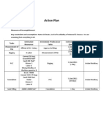 Action Plan: Tasks Estimated Resources Immediate Predecessor Tasks Estimated Time Duration Assigned To