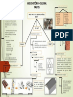 Metodologia Del Diseño TD5