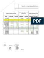 Y2022 FSC Lpi Monthly & Annual Volume Summary