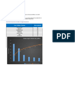 Diagrama de Pareto