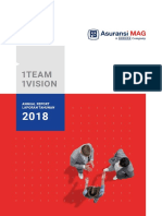 AMAG Annual Report 2018