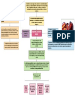 Diagrama en Blanco