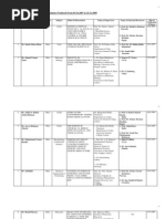 Download List of PhDs by Sohail Nadeem SN65175180 doc pdf