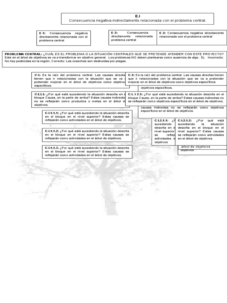 semana-5-plantilla-rbol-de-problemas-esquema-pdf